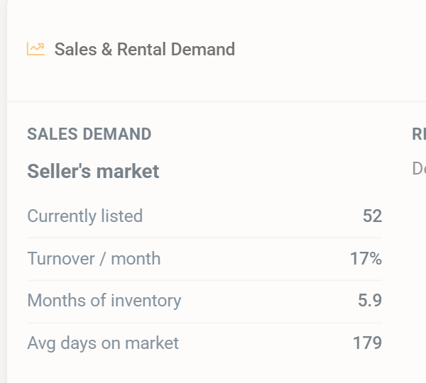 Sales and rental demand section
