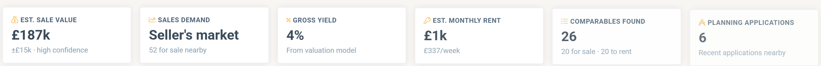 Postcode Intelligence Report: headline figures for sale value, demand, yield, rent, comparables and planning